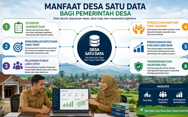 Desa Satu Data: Membangun Tata Kelola Desa yang Akurat dengan TekaDesa